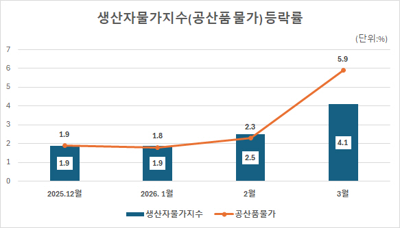 [M-커버스토리]코스피 최고치에도…서민·자영업자 ‘빚의 늪’