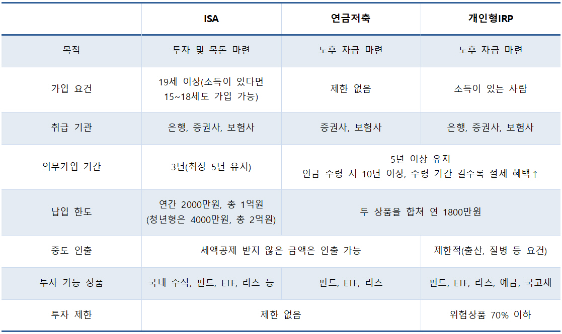 [주식 전성시대와 재테크 전략] <2>'노후 재테크'…세대별 전략은?