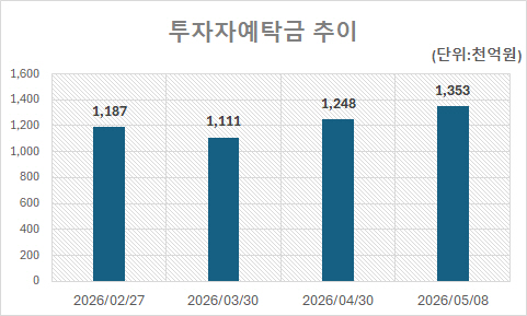 은행, '머니무브'에 금리 올린다…가장 높은 예금금리는?
