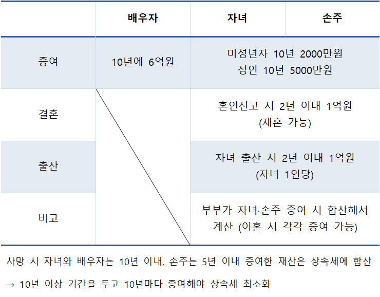 [주식 전성시대와 재테크 전략] 은퇴 이후 자산 전략은?