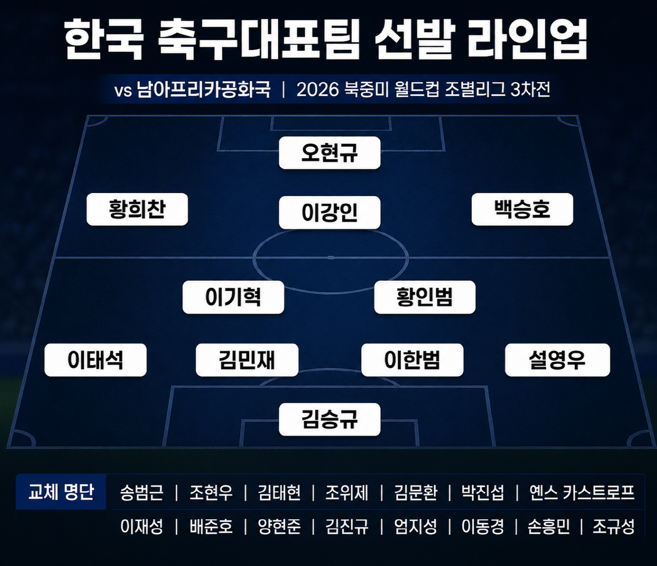 손흥민 벤치…홍명보호, 남아공전 선발 공개