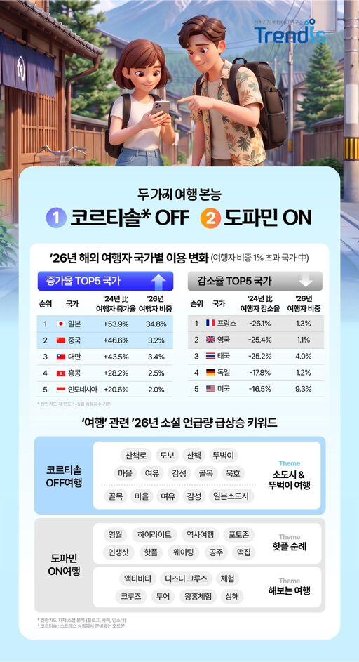 https://cdn.emetro.co.kr/data2/content/image/2026/07/19/.cache/512/20260719500205.jpg